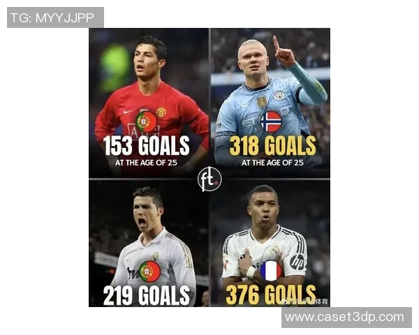 姆巴佩冲击C罗纪录五场机会曼城之战成关键但超越梅西仍然艰难 姆巴佩冲击C罗纪录五场机会曼城之战成关键但超越梅西仍然艰难