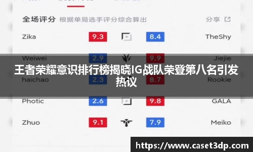王者荣耀意识排行榜揭晓IG战队荣登第八名引发热议